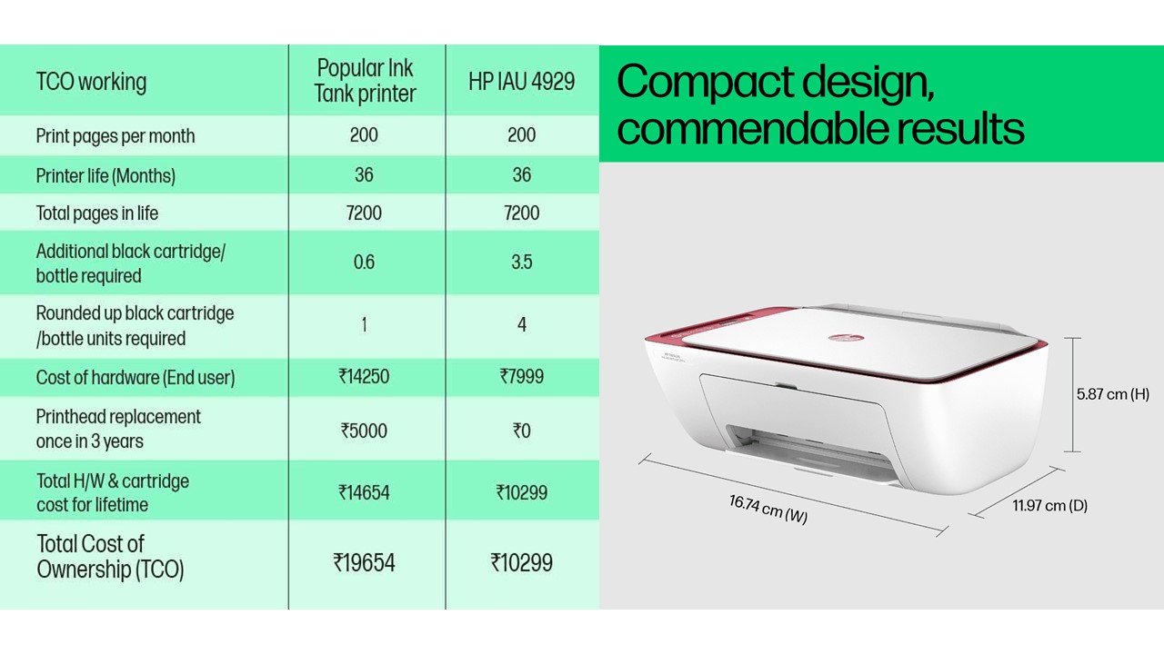 HP DeskJet Ink Advantage Ultra 4929 All-in-One Printer